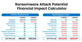 What Could a Ransomware Attack Cost Your DSO?